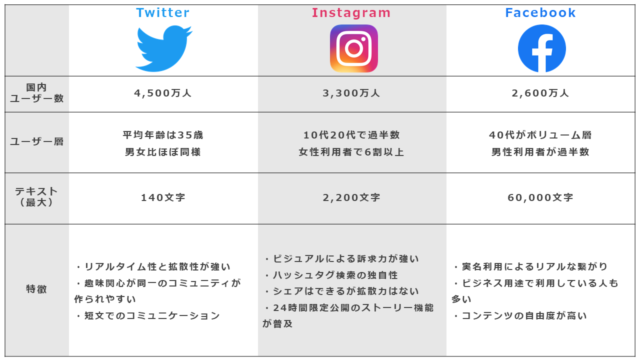 企業snsの運用ルール策定方法と参考にすべき事例とは｜webブランディング×マーケティングの情報発信コラム｜株式会社エルプランニング