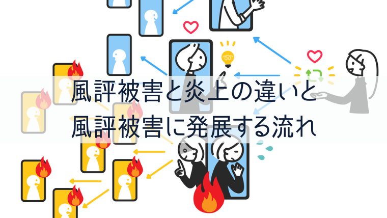 風評被害と炎上の違いと風評被害に発展する流れ